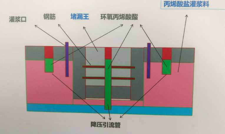 徐州贾汪区防水堵漏工程设计