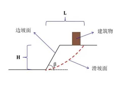 徐州贾汪区边坡工程设计